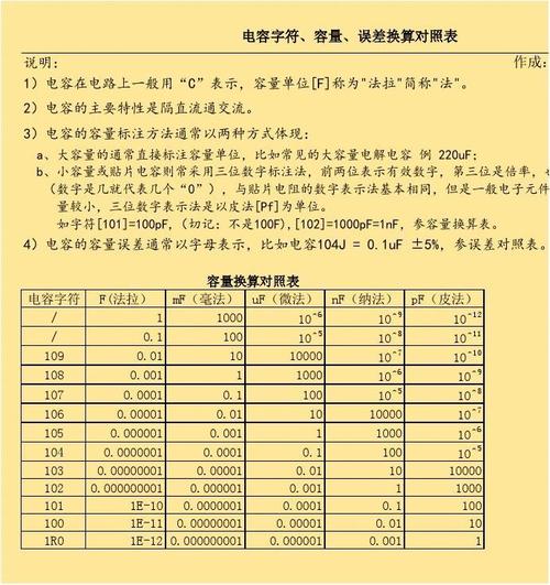 电解电容的误差标准（电解电容允许误差在哪里看）