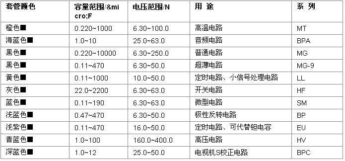 电解电容的误差标准（电解电容允许误差在哪里看）-图3