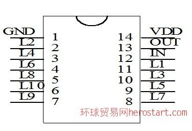 ic电路的脚怎么数（ic的1脚）