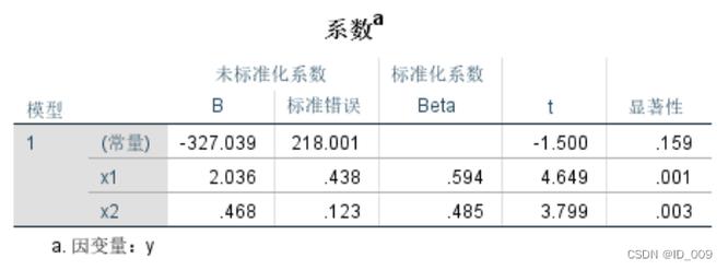 cob参数检验标准（cox检验）