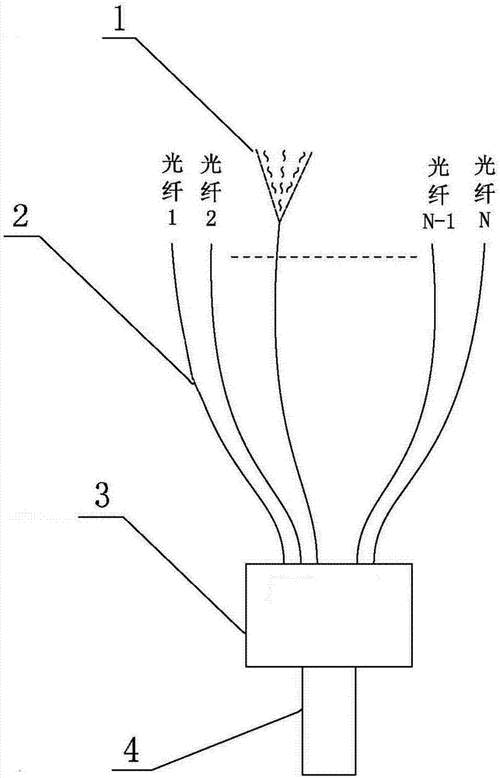 liu光纤互联设备（光纤互联装置套什么定额）