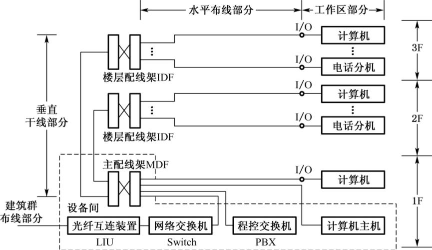 liu光纤互联设备（光纤互联装置套什么定额）-图2