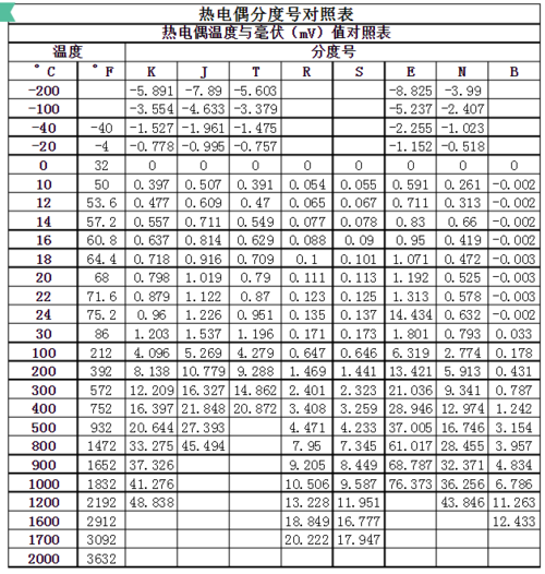 热电阻制造的国家标准（热电阻技术标准）