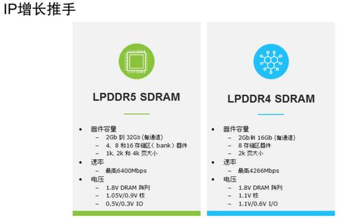 LPDDR5怎么样（lpddr5性能）-图1