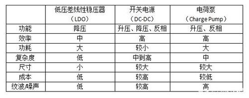 ldo的最小压差怎么（ldo最大压差）-图2