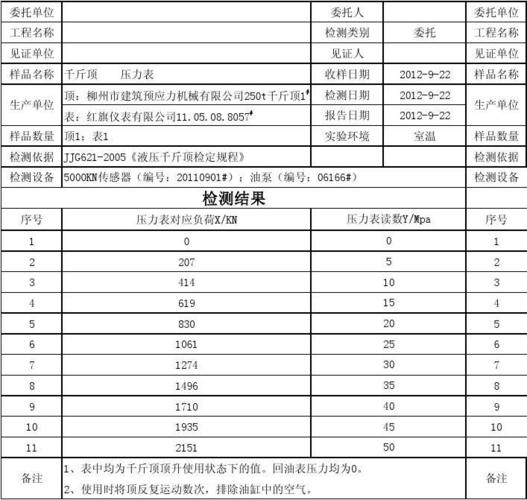 内部校准追溯国家标准（内部校准方法）-图3