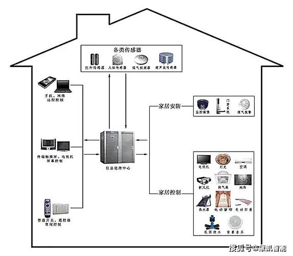智能家居的安装标准（智能家居设备安装图解）-图3