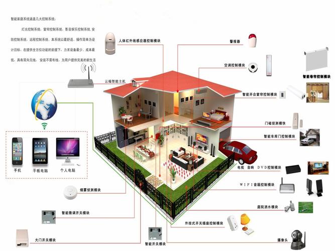 智能家居的安装标准（智能家居设备安装图解）-图1