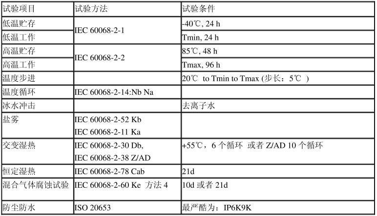 车载测试标准iso（车载产品测试标准）