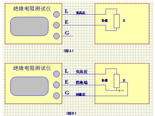 电气怎么测绝缘电阻（电路的绝缘电阻怎么测试）