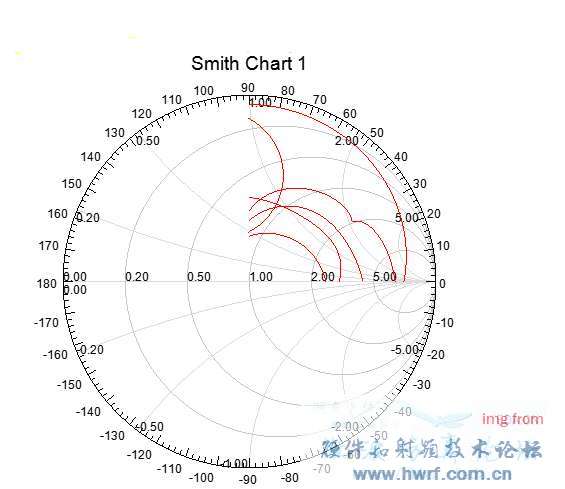 hfss怎么画椭圆弧（hfss怎么画任意形状图形）-图3