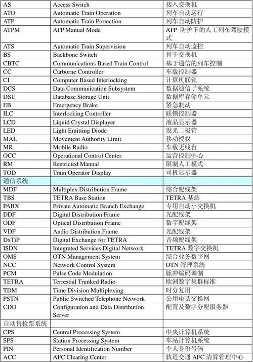 标准单元和宏单元（宏单元的英文缩写是）