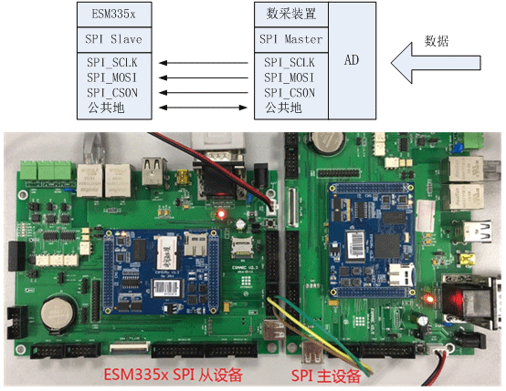 spi怎么区分主机（spi接口详解）-图3