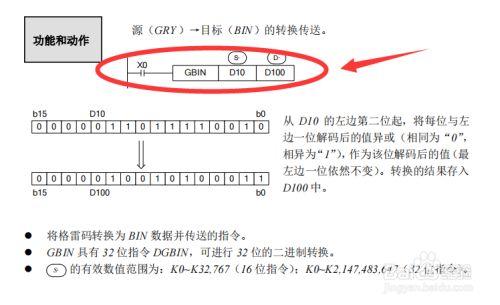 plc怎么输入end（PLC怎么输入T1）-图3