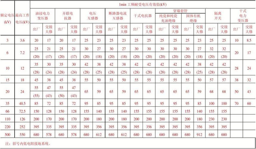 高压直流电压标准（高压直流范围）-图3