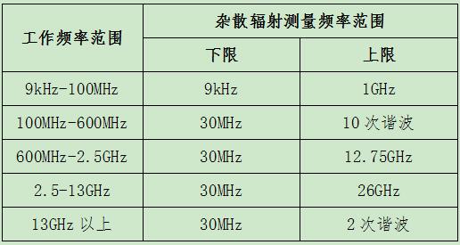 各国无线发射功率标准（中国无线发射功率）