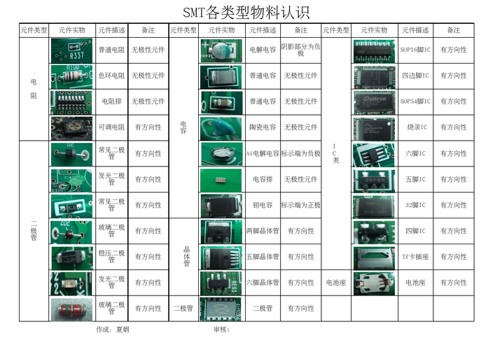 smt元器件检测标准（smt元器件分类）