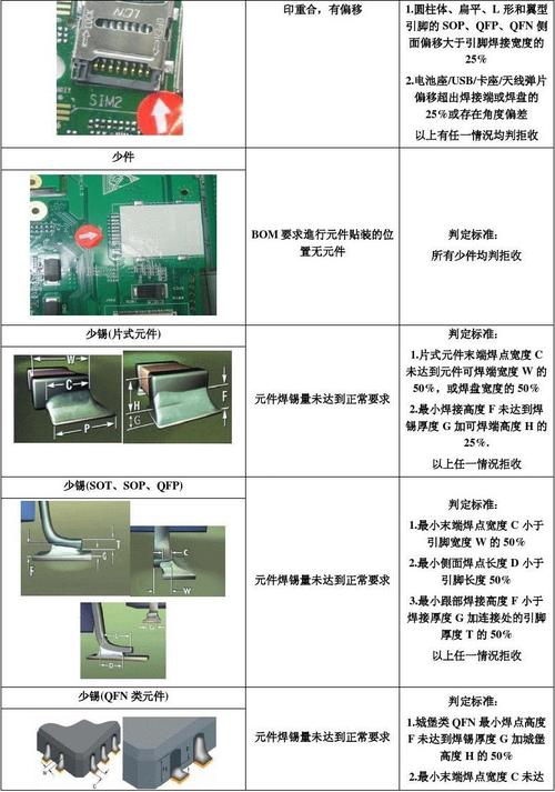 smt元器件检测标准（smt元器件分类）-图3