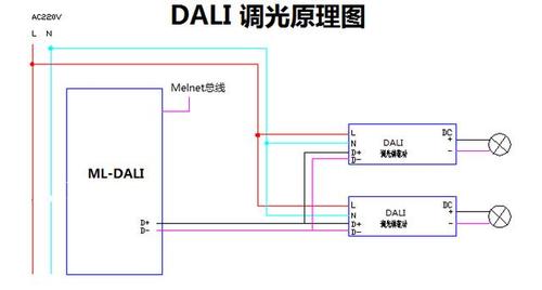 灯具调光器有标准吗（调光灯的工作原理）-图3