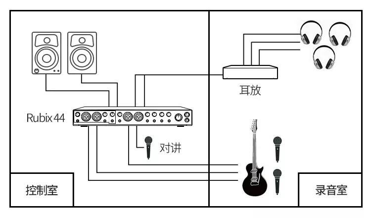 线路录音设备（录音设备接线）-图3