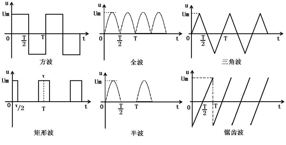 矩形波怎么积分（矩形波公式）-图3