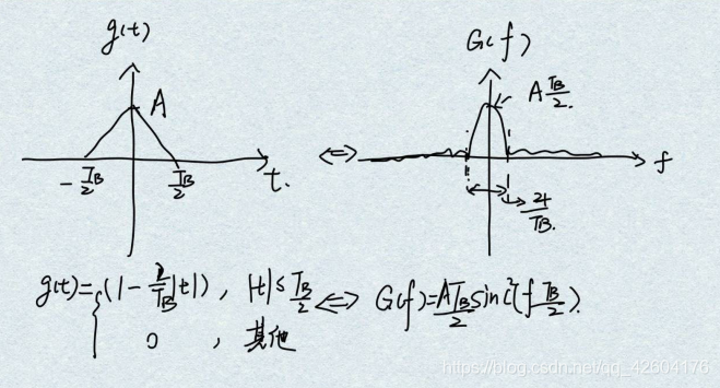 矩形波怎么积分（矩形波公式）-图2