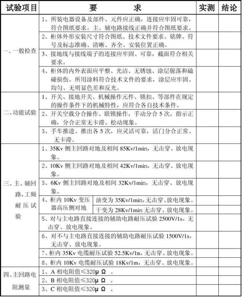 低压仪表继保检验标准（低压仪表继保检验标准规范）-图3