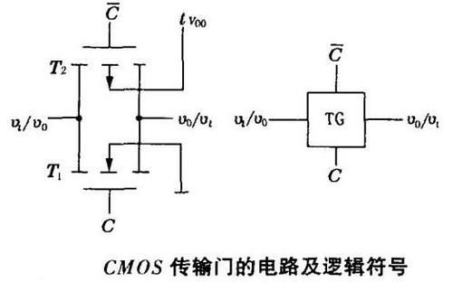 CMOS传输管怎么画（cmos传输门工作原理）-图2