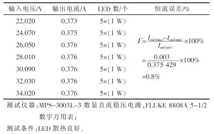 稳压精度标准（稳压精度计算公式）