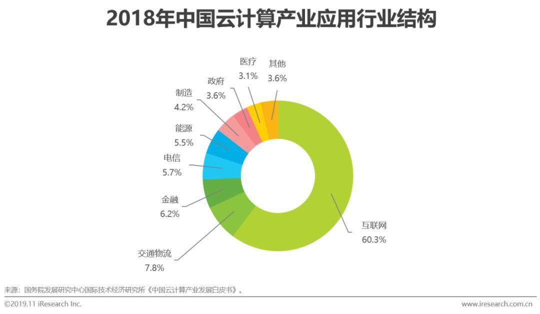 哪个专科有云计算（专科云计算专业就业前景）-图2