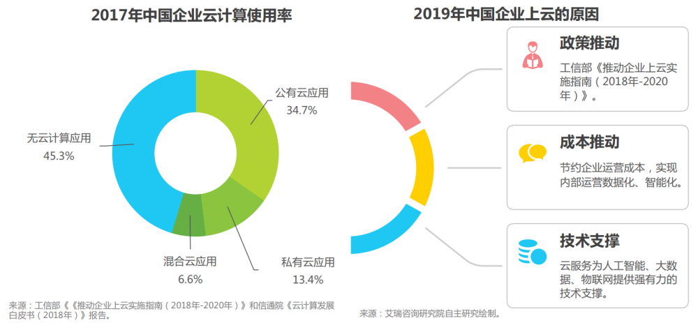 哪个专科有云计算（专科云计算专业就业前景）-图3