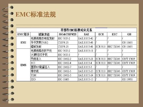 emc测试项目及标准（emc测试项目及标准以及测试方法）-图2