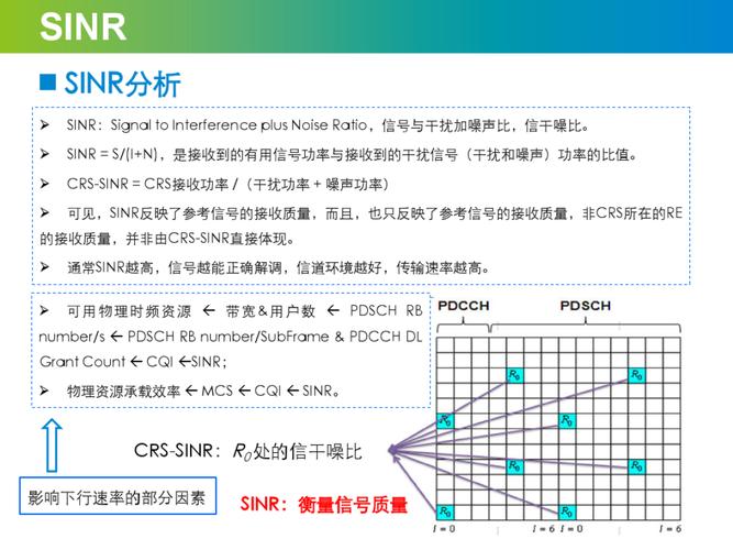 lte标准测试（lte国际标准）