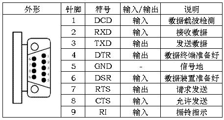 关于485串口哪个脚单片机rxtx的信息-图2