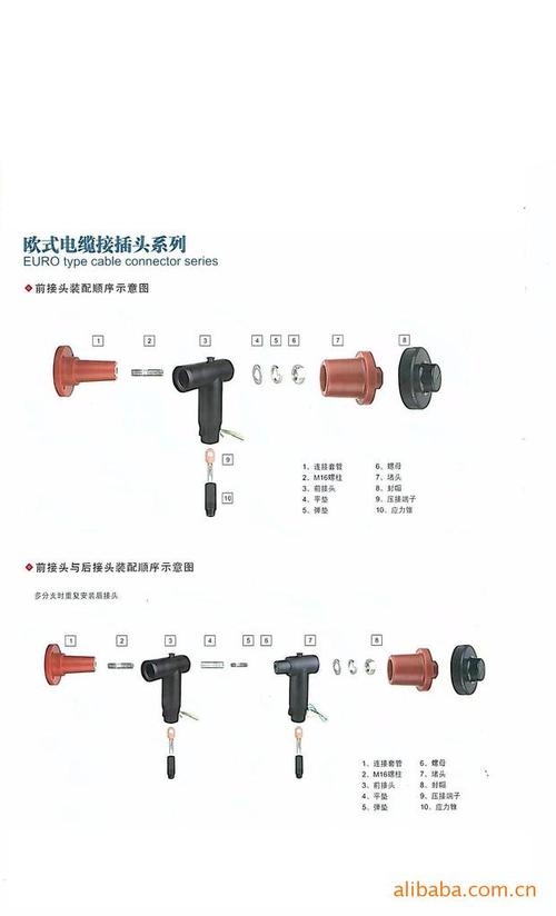 电力电缆连接器标准（电缆连接件）-图2