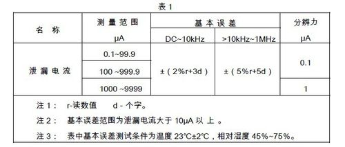 注入电流测试标准（注入电流测试频率范围）