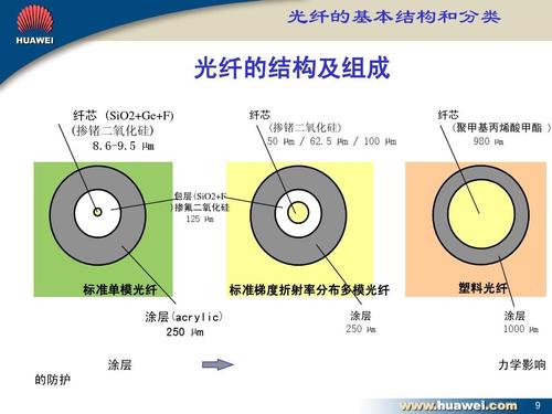 光纤传输速率怎么求（光纤传输效率）-图1