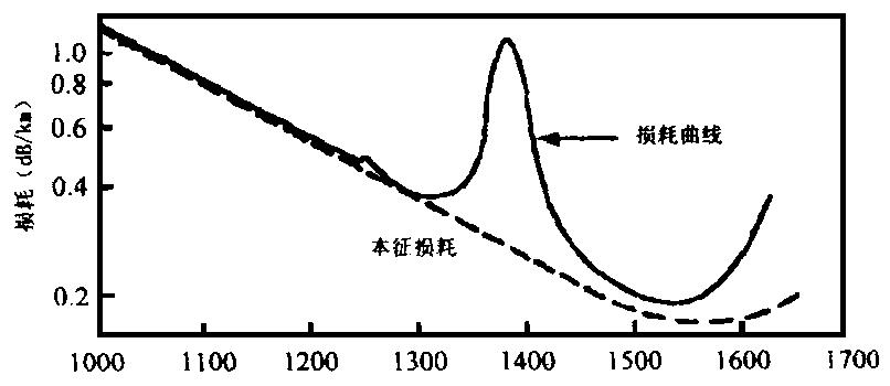 光纤传输速率怎么求（光纤传输效率）-图2