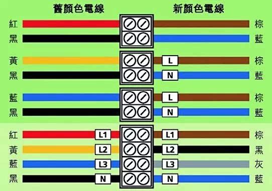 最新电线颜色标准（最新电线颜色标准表）-图3