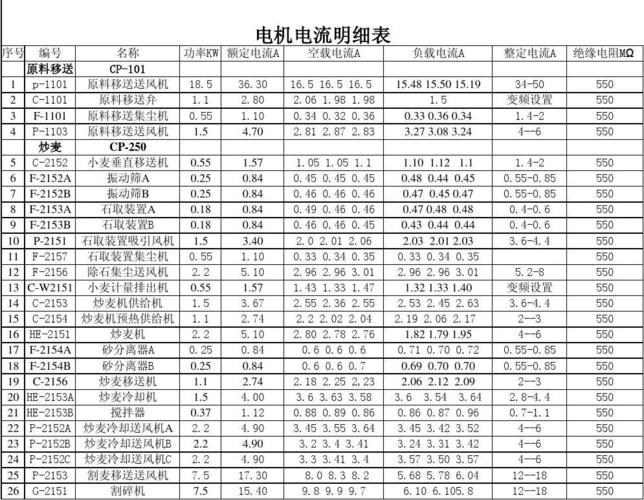 电机泄露电流标准（电机的泄漏电流）