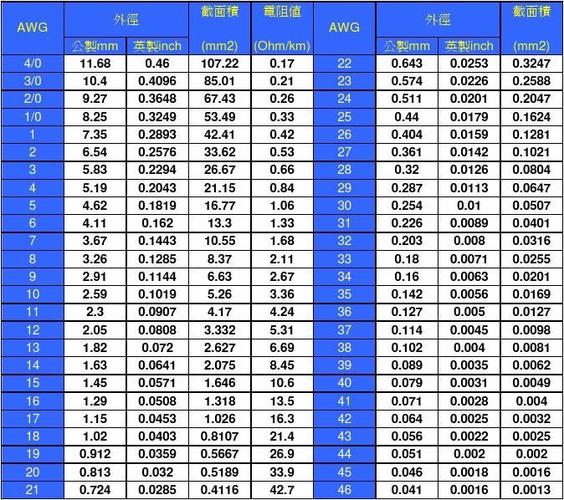 awg24压降标准（awg24 规格）