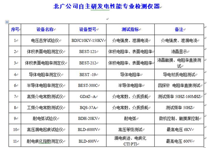 电弧怎么测量（电弧测试等级标准）-图2