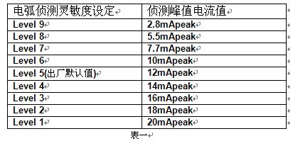 电弧怎么测量（电弧测试等级标准）-图3