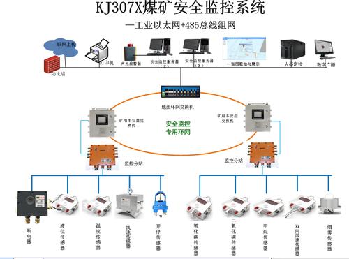 煤矿监测监控有哪些标准（煤矿安全监测监控标准）-图2