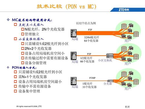 epon的国际标准是（epon的几个关键技术）