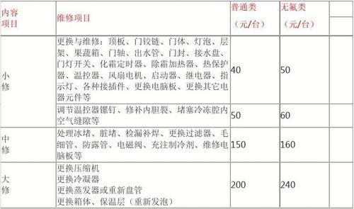 2014家电维修收费标准（家电维修价格参考标准）-图2