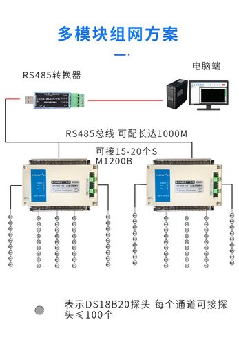 485防护标准（485保护）