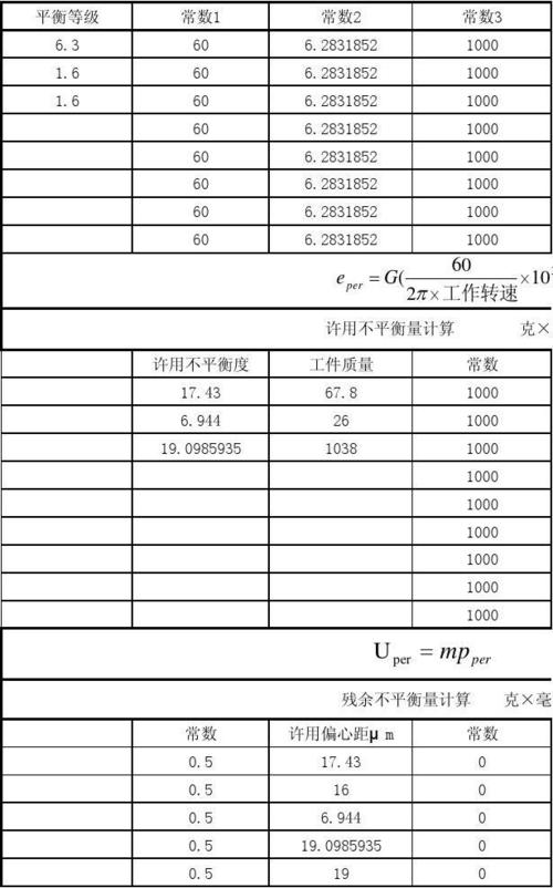 不平衡度怎么算（不平衡度的单位）