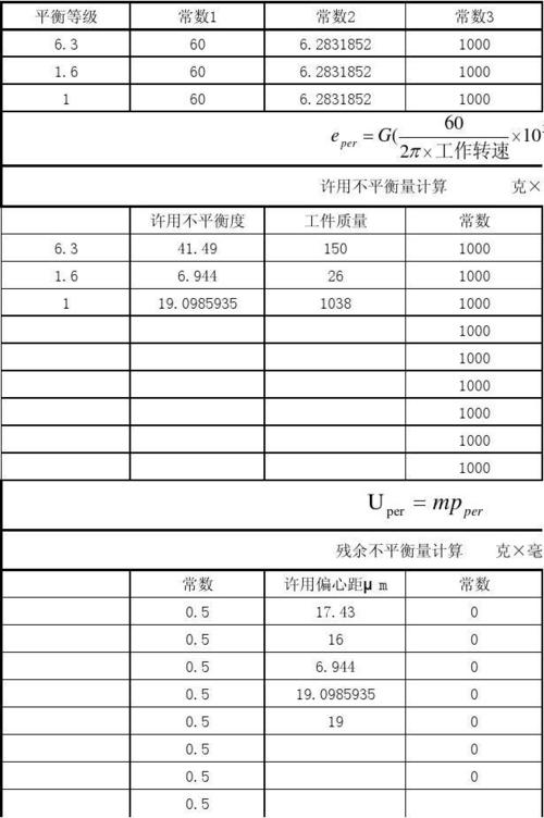 不平衡度怎么算（不平衡度的单位）-图2