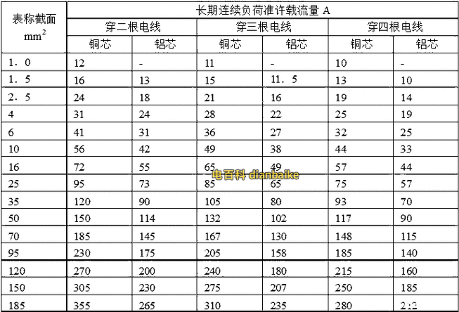 电线标准用量（电线标准用量计算公式）-图3